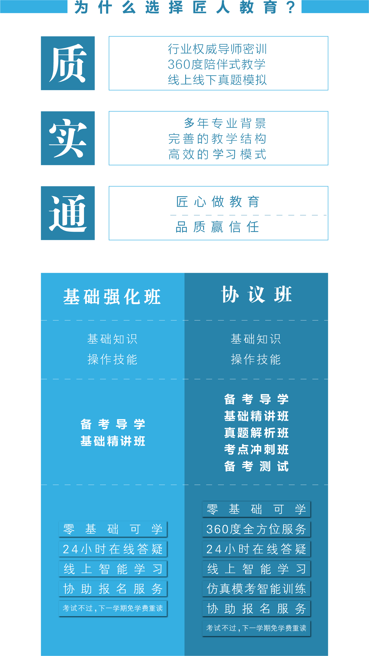 课程体系