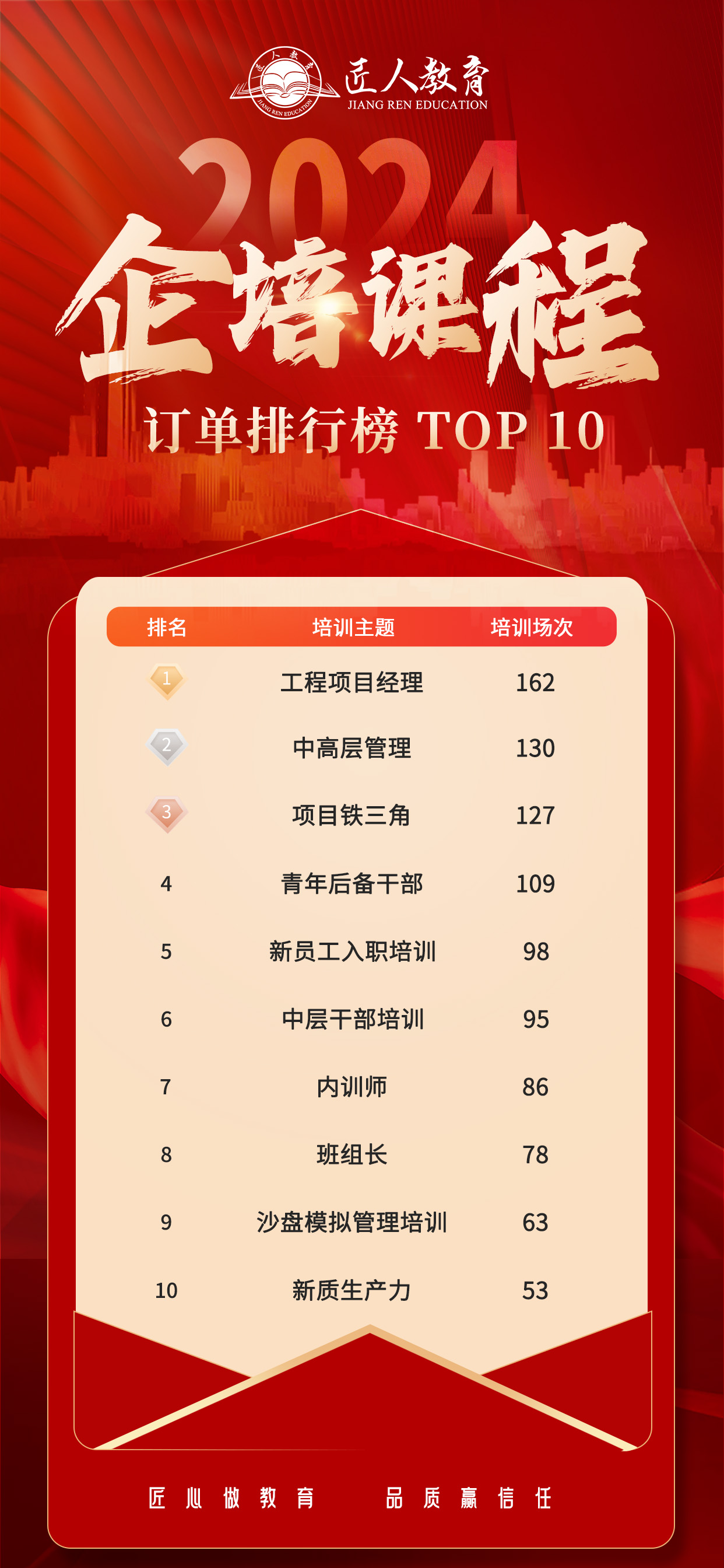 新企业内训排行榜(4)(3).jpg